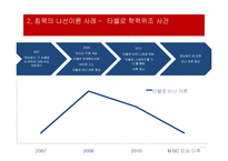 침묵의 나선 이론-12