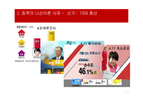 침묵의 나선 이론-15