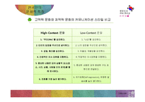 한국인의 인간관계와 커뮤니케이션-15