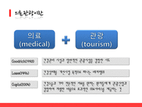 한국, 태국, 싱가포르의 의료관광 비교-4