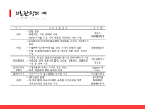 한국, 태국, 싱가포르의 의료관광 비교-6