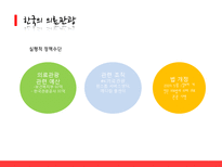 한국, 태국, 싱가포르의 의료관광 비교-13
