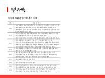 한국, 태국, 싱가포르의 의료관광 비교-16