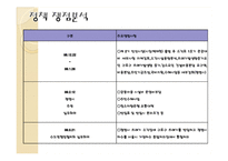 지방자치단체간 환경기초시설 빅딜 정책사례 연구-구로구, 광명시 사례-7