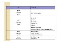 지방자치단체간 환경기초시설 빅딜 정책사례 연구-구로구, 광명시 사례-8