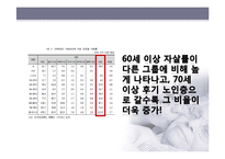 노인 자살 예방제도-7