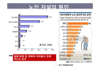 노인 자살 예방제도-8