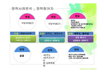 제주 해군기지 정책 사례-6