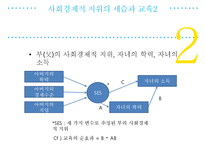사회계층구조에 따른 교육 성취도 연구-5