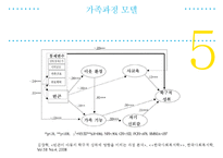 사회계층구조에 따른 교육 성취도 연구-17