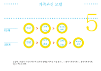 사회계층구조에 따른 교육 성취도 연구-18