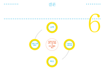 사회계층구조에 따른 교육 성취도 연구-20