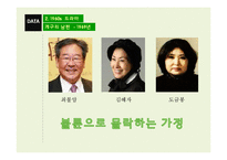 시대별 드라마 속 변화하는 여성상 연구-7