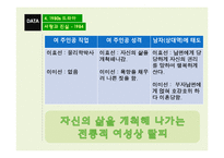 시대별 드라마 속 변화하는 여성상 연구-14