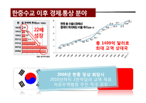 한중 수교와 한중 관계 연구-15