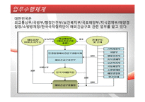 해외긴급구호 레포트-11