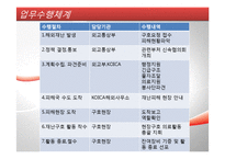 해외긴급구호 레포트-12