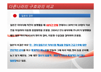 해외긴급구호 레포트-17