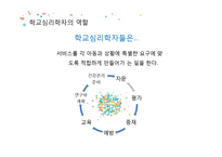학교심리학 현황 및 활성화 방안-9