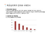학교심리학 현황 및 활성화 방안-11