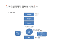 학교심리학 현황 및 활성화 방안-12