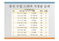 중국에서의 한류-11
