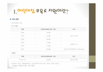 어린이집 보육료 지원 규제-6