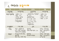어린이집 보육료 지원 규제-19
