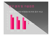 [심리학] 특정한 브랜드와 소비자 자아의 동일시 연구-13