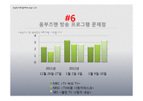 옴부즈맨 방송 레포트-15