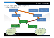 제 2 공화국 장면정권의 평가-4