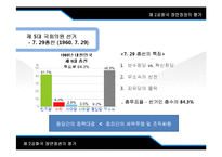 제 2 공화국 장면정권의 평가-6