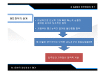 제 2 공화국 장면정권의 평가-7