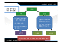 제 2 공화국 장면정권의 평가-9