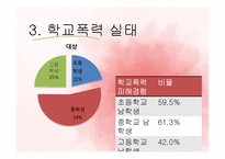 인터넷 중독이 학교폭력에 미치는 영향 연구-12