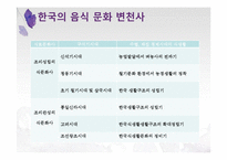 한중일의 음식문화-10