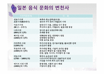 한중일의 음식문화-12