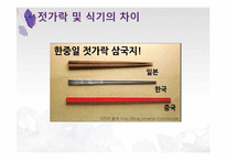 한중일의 음식문화-19