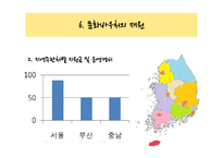 문화바우처 사례 평가 및 활용방안 고찰-12