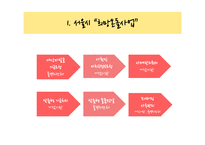 문화바우처 사례 평가 및 활용방안 고찰-16