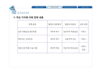 저출산 문제 대책 방안-17