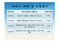 거리청소년을 위한 역량강화 프로그램-6