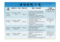 거리청소년을 위한 역량강화 프로그램-12