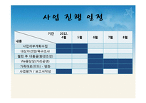 거리청소년을 위한 역량강화 프로그램-13