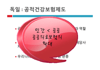 건강보험의 재정과 보장성에 대하여-6