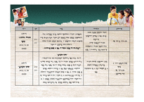 학대아동 자존감 개선 프로그램-18