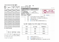 한국사회의 집단 지성(Collective Intelligence)에 대하여-16