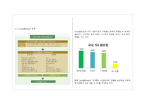 편의점 세븐일레븐 STP 분석-3