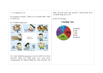 편의점 세븐일레븐 STP 분석-4