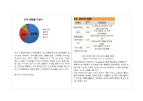 편의점 세븐일레븐 STP 분석-5